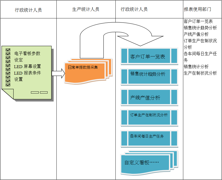 使用电商ERP乐鱼官方端网站登录入口-乐鱼(中国)
进行订单管理有哪些好处?