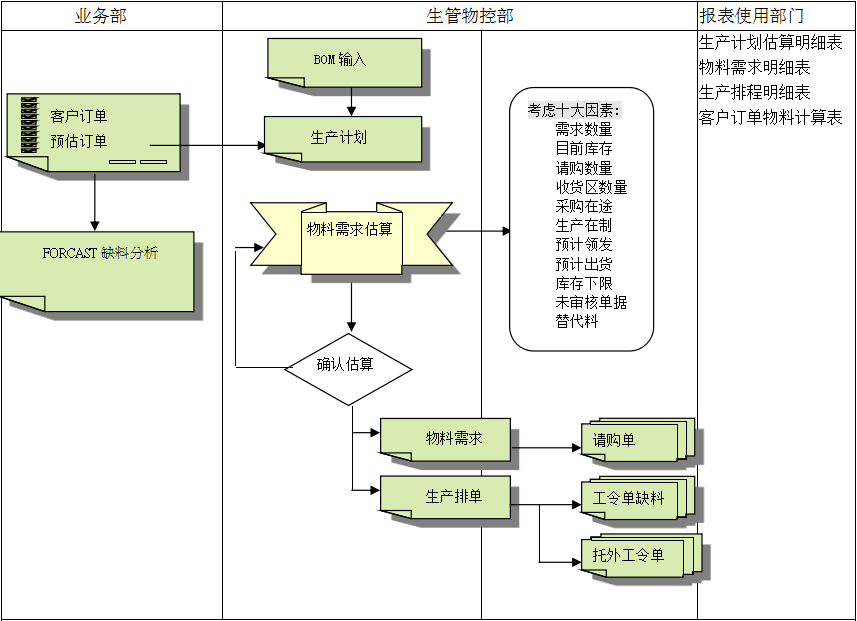 ERP乐鱼官方端网站登录入口-乐鱼(中国)
的三大维度管理