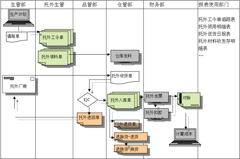ERP乐鱼官方端网站登录入口-乐鱼(中国)
给企业内部控制带来哪些影响及风险?