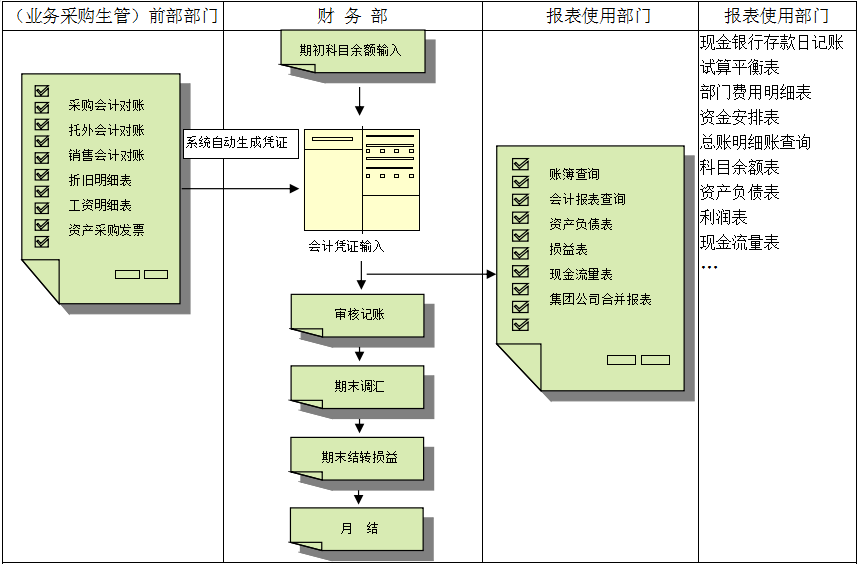 erp乐鱼官方端网站登录入口-乐鱼(中国)
对财务管理有着重大意义?