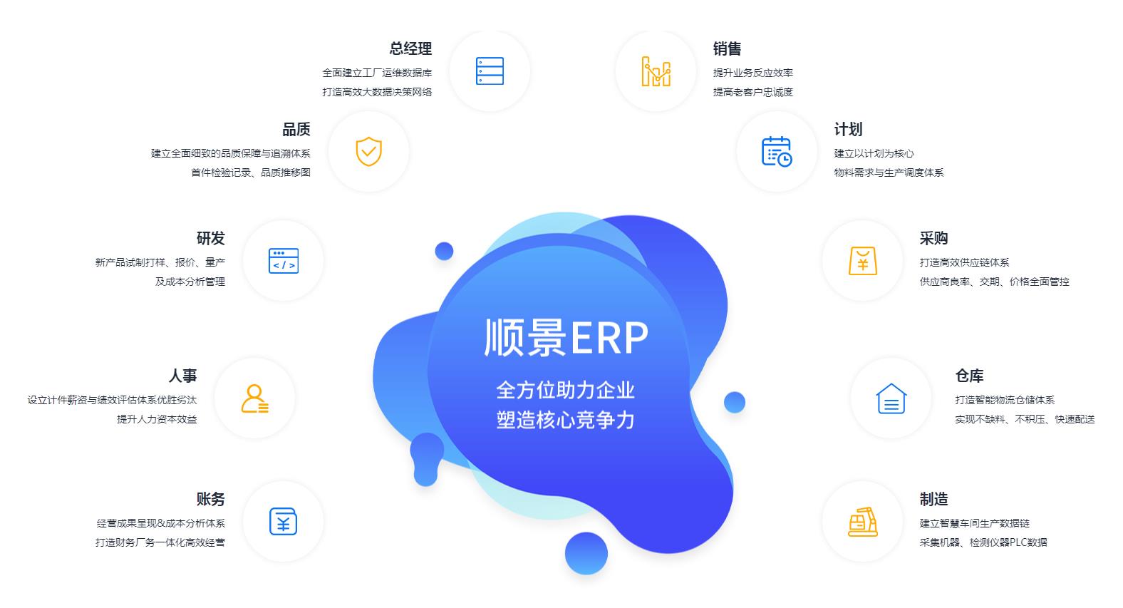 ERP管理乐鱼官方端网站登录入口-乐鱼(中国)
究竟具有哪些优势?