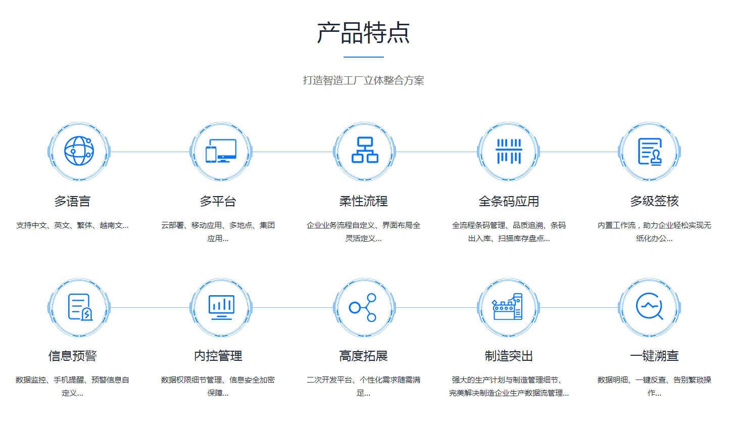 ERP乐鱼官方端网站登录入口-乐鱼(中国)
是怎么操作的?