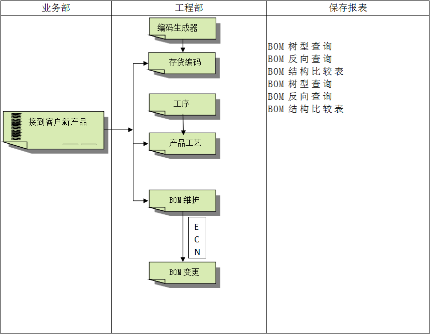erp软件乐鱼官方端网站登录入口-乐鱼(中国)
怎么使用？