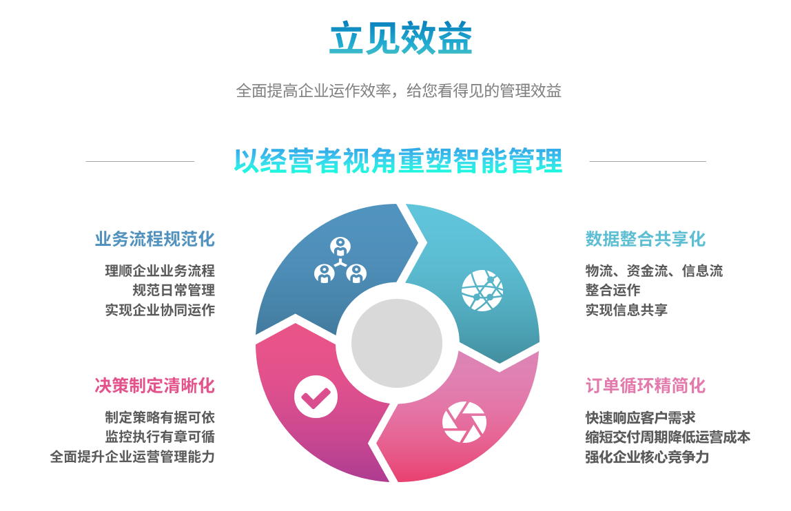 erp乐鱼官方端网站登录入口-乐鱼(中国)
能自己学吗？